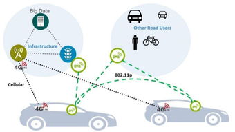 專欄 為什么只用攝像頭和光學雷達是不夠的？——從Uber自動駕駛致死事件看感知融合與網絡技術開發的必要性